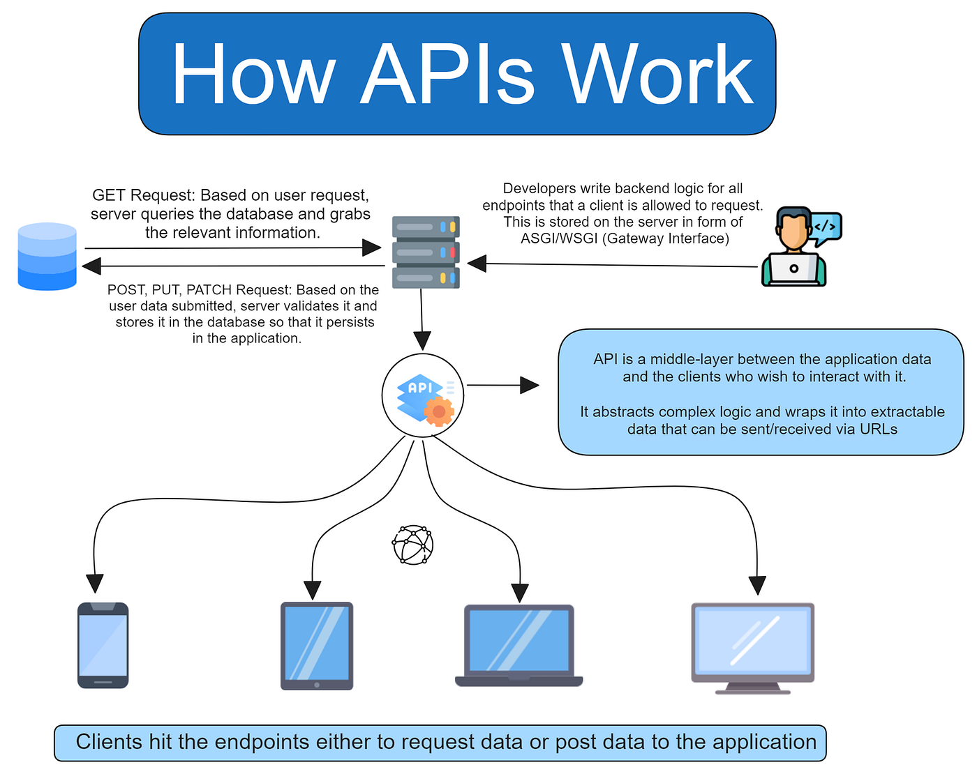 Integrating Third-Party APIs into Odoo