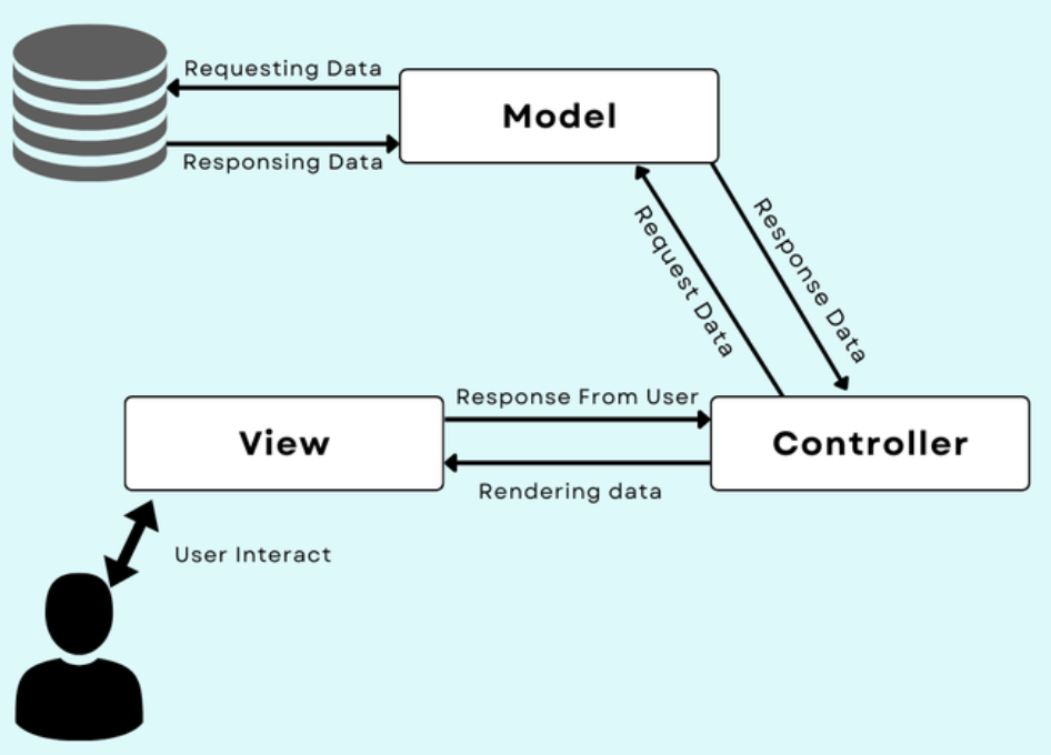 Laravel vs Odoo: Choosing the Right Tool for ERP